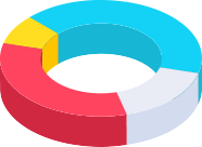 Diş Dostu Alışkanlıklar